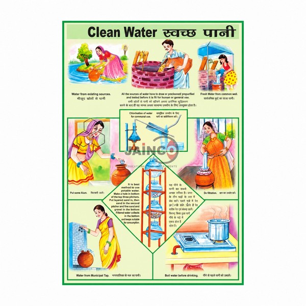 Clean Water Chart